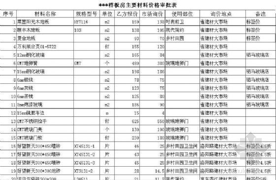 经典建筑工程预算书资料下载-江西南昌某经典样板间结算书（2008.2）