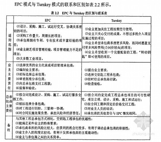 火电工程竣工文件管理资料下载-[硕士]火电工程总承包项目投资管理研究[2010]