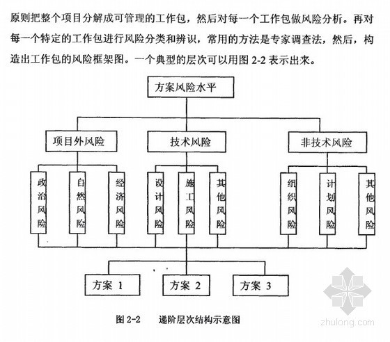 对外工程风险应对资料下载-[硕士]我国在非洲国际工程承包项目风险管理分析[2009]