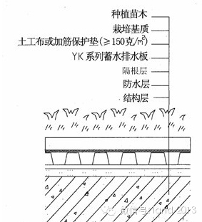 景观施工标准做法集锦，你都会吗？_10