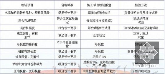 铁路路基工程施工技术讲解76页PPT（地基 填料 级配）-检查主控项目