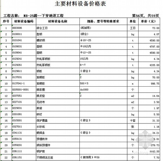 下穿道图纸资料下载-广东某主干道下穿地道工程清单报价