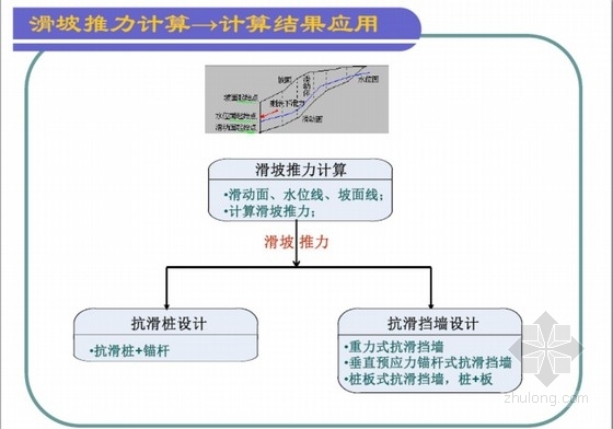 理正岩土软件抗滑桩计算图解-滑坡推力计算 