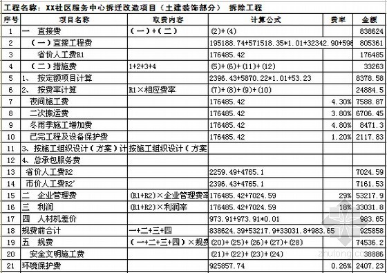 [山东]2015年社区服务中心搬迁改造项目工程预算书(含施工图纸)-工程取费表 