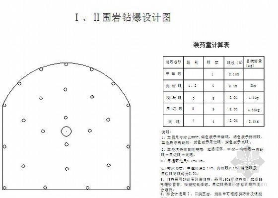 Ⅱ级围岩隧道钻爆法开挖设计图- 