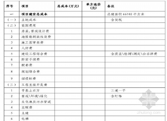 住宅楼投资估算表资料下载-[重庆]住宅楼开发项目可行性研究报告（112页）