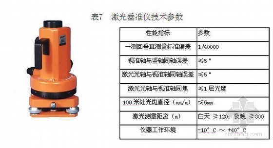 铁路高墩方案资料下载-铁路桥梁工程高墩施工方案（2011年 高墩翻模）