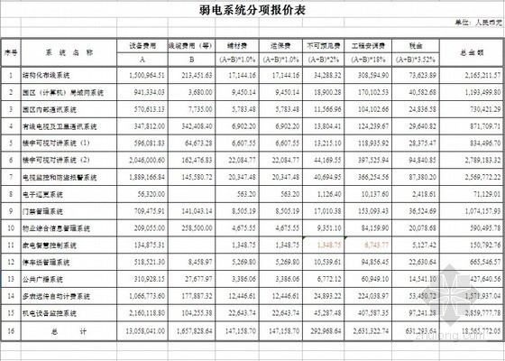 北京材料价格表资料下载-某国际公寓弱电工程材料价格表