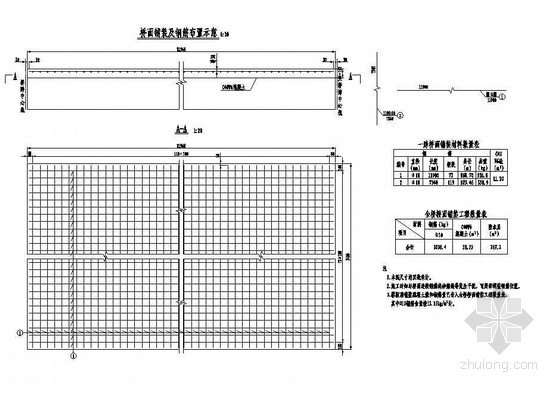 混凝土铺装详图资料下载-2×12米预应力混凝土空心板桥面铺装钢筋构造节点详图设计