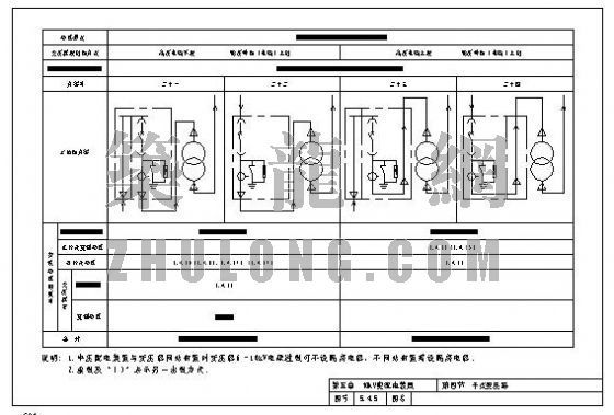 低压成套配电装置资料下载-1OKV变配电装置（十一）