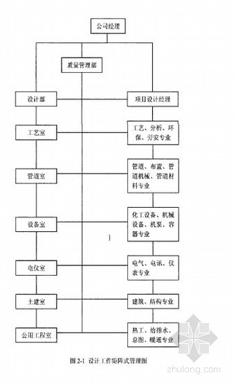 化工管道手册资料下载-[硕士]石油化工工程设计项目中管道专业的进度计划与控制[2010]