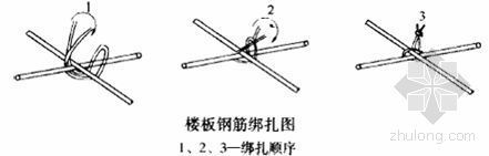 丝厂房施工图资料下载-北京某厂房钢筋工程施工方案