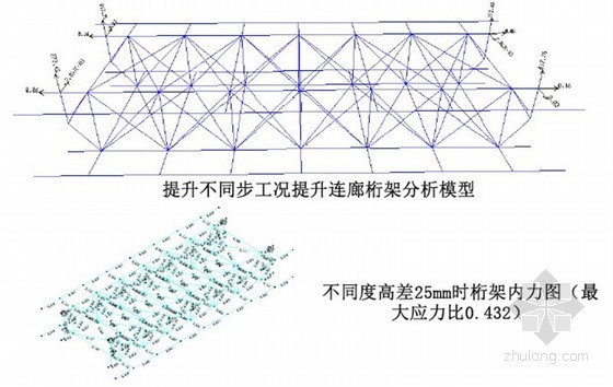 [QC成果]开展技术创新实现高悬空大跨度钢结构准确就位-建立结构分析模型 