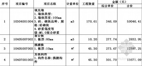 家装工程预算全套免费资料下载-[深圳]家装工程预算书