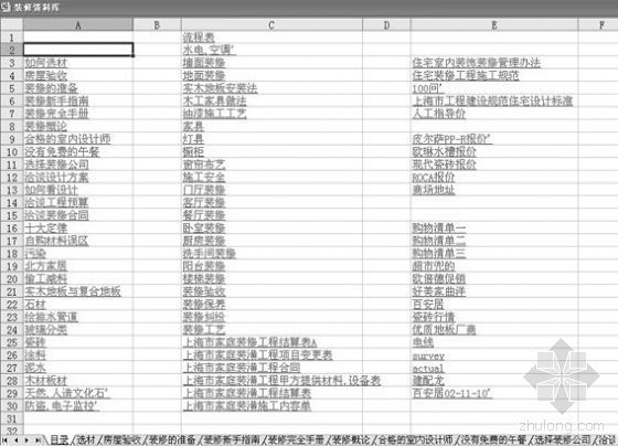 草图大师室内装修模型库资料下载-装修资料库