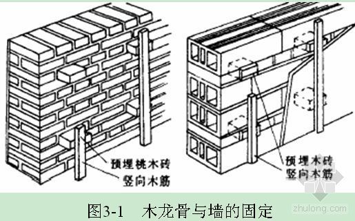 室内隔断的设计资料下载-北京某银行研发楼室内装饰工程施工组织设计