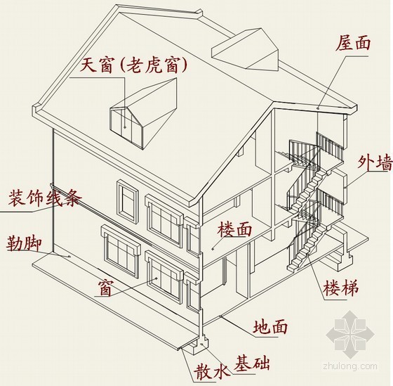 房屋建筑施工技术培训资料下载-建筑工程识图（建筑施工图）