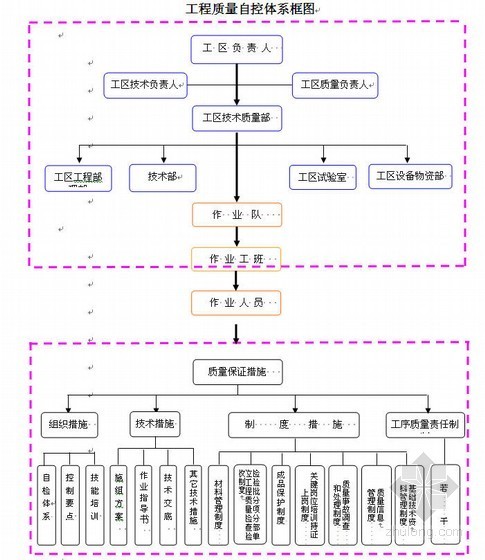 京沪高铁资料下载-京沪高铁质量管理自控体系文件