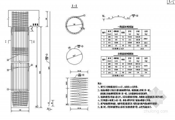 双线T形空心桥台资料下载-20m预应力空心板简支梁桥台桩基钢筋构造节点详图设计