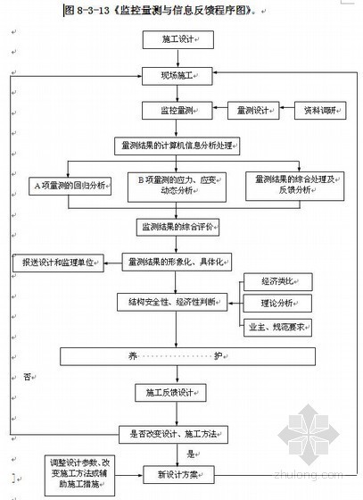 分离式隧道计算资料下载-沪蓉西高速公路施工组织设计(分离式隧道，投标)