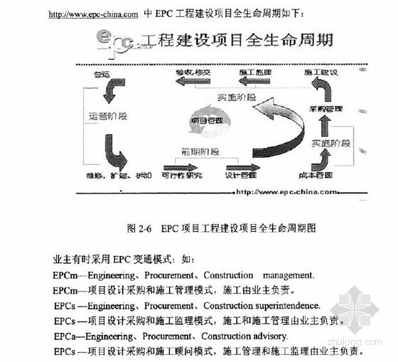 EPC技术总结资料下载-[硕士]国际EPC项目在新领域下的应用[2010]