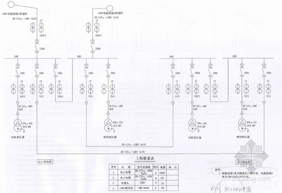 [河北]双向6车道分离式隧道变电所供配电设备安装设计图181张-10KV供电网络图 