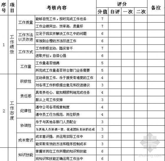 房地产公司成本核算表资料下载-房地产公司绩效考核评价表