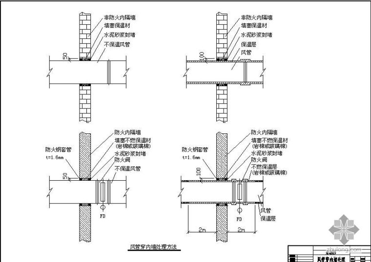 立管穿楼板大样图资料下载-风管穿楼板屋面和墙的大样图