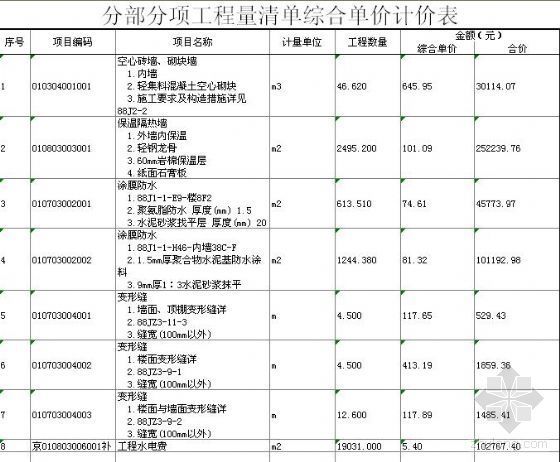 土建维修工程资料下载-北京某办公楼维修改造项目土建工程量清单