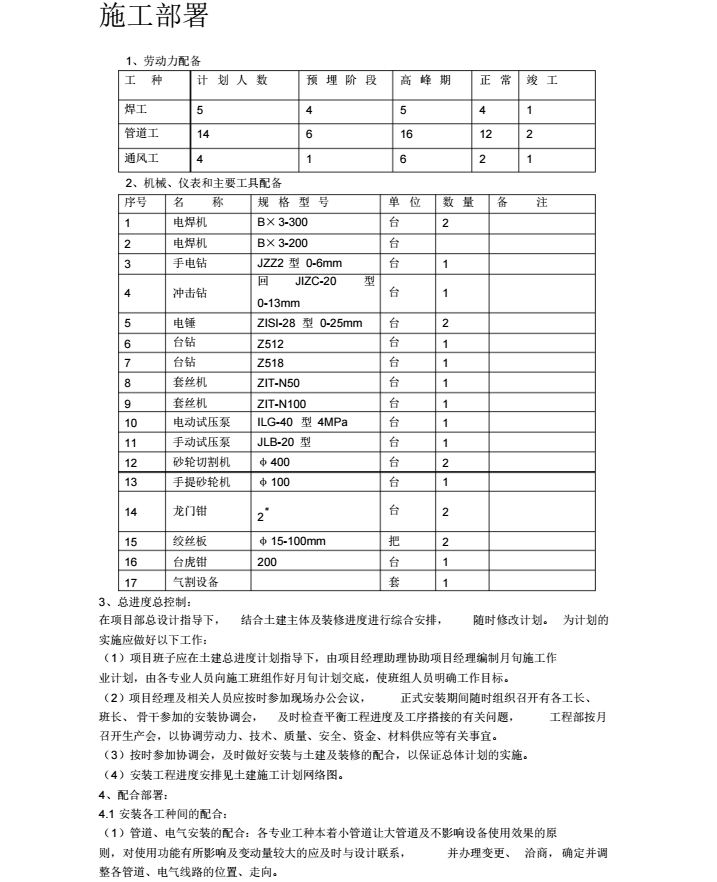 暖通工程施工组织设计_4