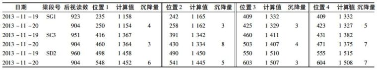 港珠澳大桥主体工程桥梁工程钢箱梁大节段制作技术研究_4