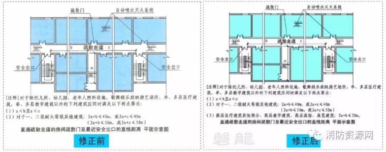 最新更正 2019年5月-《建筑设计防火规范》_5