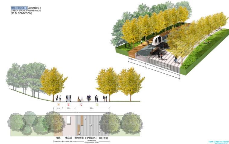 [上海]南站绿轴项目设计方案规划设计文本（包含PDF+70页）-绿轴林荫大道