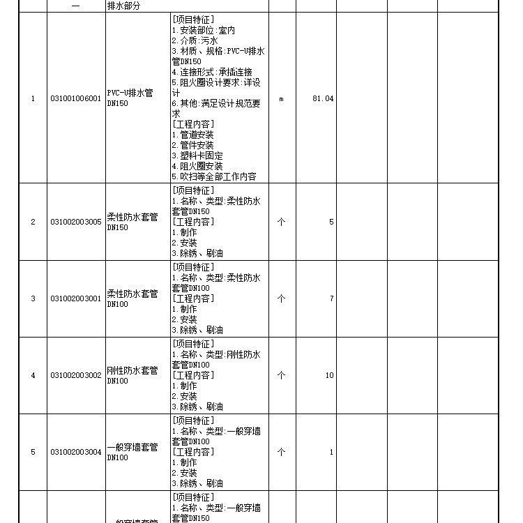 [重庆]幼儿园建设工程施工图预算（土建，安装）-分部分项工程项目清单计价表（给排水工程）