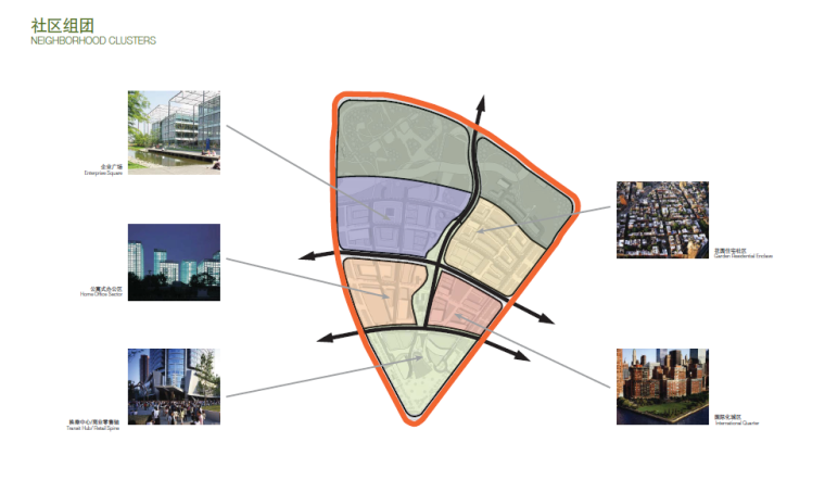 上海新江湾城F地块城市规划设计方案文本-社区组团