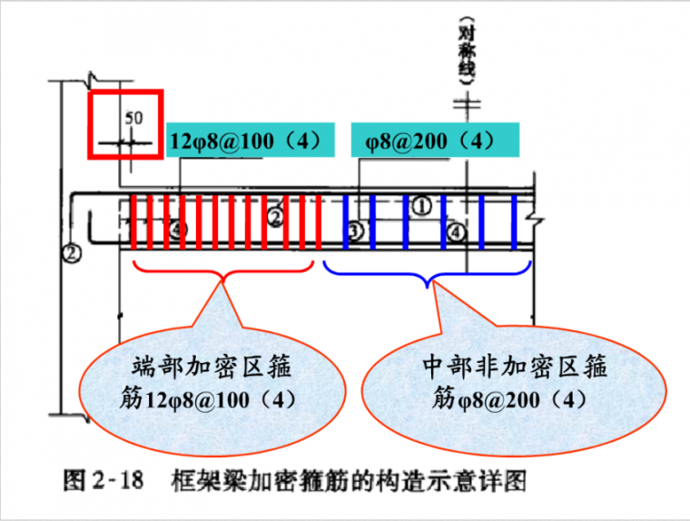 梁钢筋三维立体识图_28