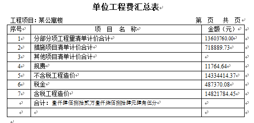 [工程实例]建设工程工程量清单计价编制实例-单位工程费汇总表