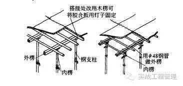 建筑模板施工规范_9