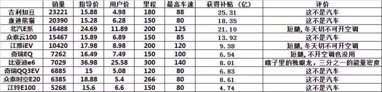 石油的世纪骗局，将给当下电动车判“死刑”_4