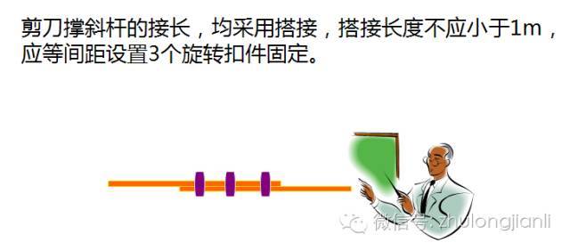 高支模施工安全控制要点_18