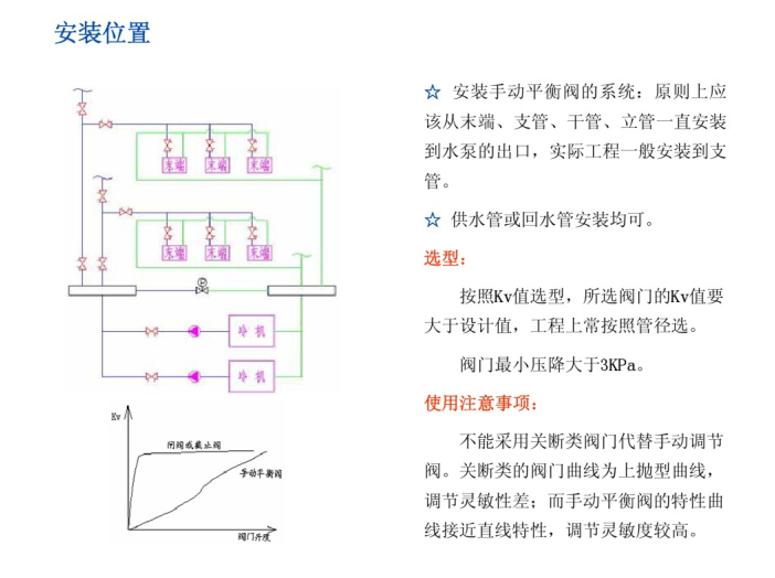 空调系统水力平衡及应用_平衡阀介绍_3