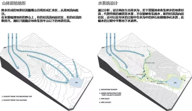 万科青岛小镇の冒险公园_22