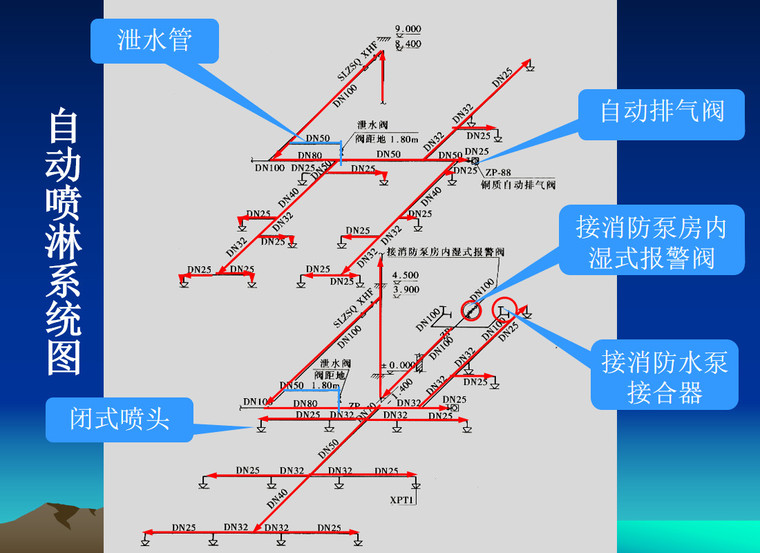 消防灭火安装工程量计算讲义（38页）-自动喷淋系统图