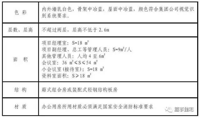 建标准化工地建设——建筑施工现场临建、临设做法大全_2