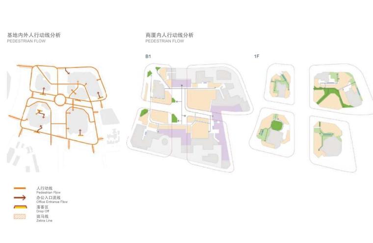 [浙江]宁波老外滩绿地中心景观概念设计文本 （PDF+139页）-动线分析