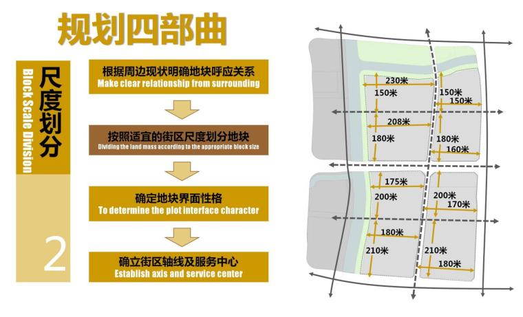 [浙江]知名地产会展中心居住区方案文本（JPG+84页）-规划四部曲