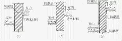 散水构造图资料下载-墙身细部构造详解