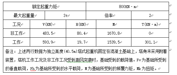 塔吊定位及基础施工方案Word版（共20页）_1