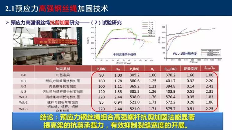 东南大学吴刚：村镇建筑整体抗震性能提升新技术_24