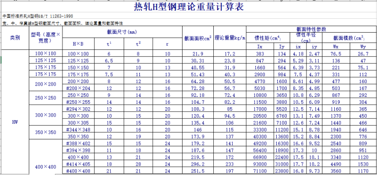 球墨铸铁管理论重量表资料下载-H型钢理论重量计算表